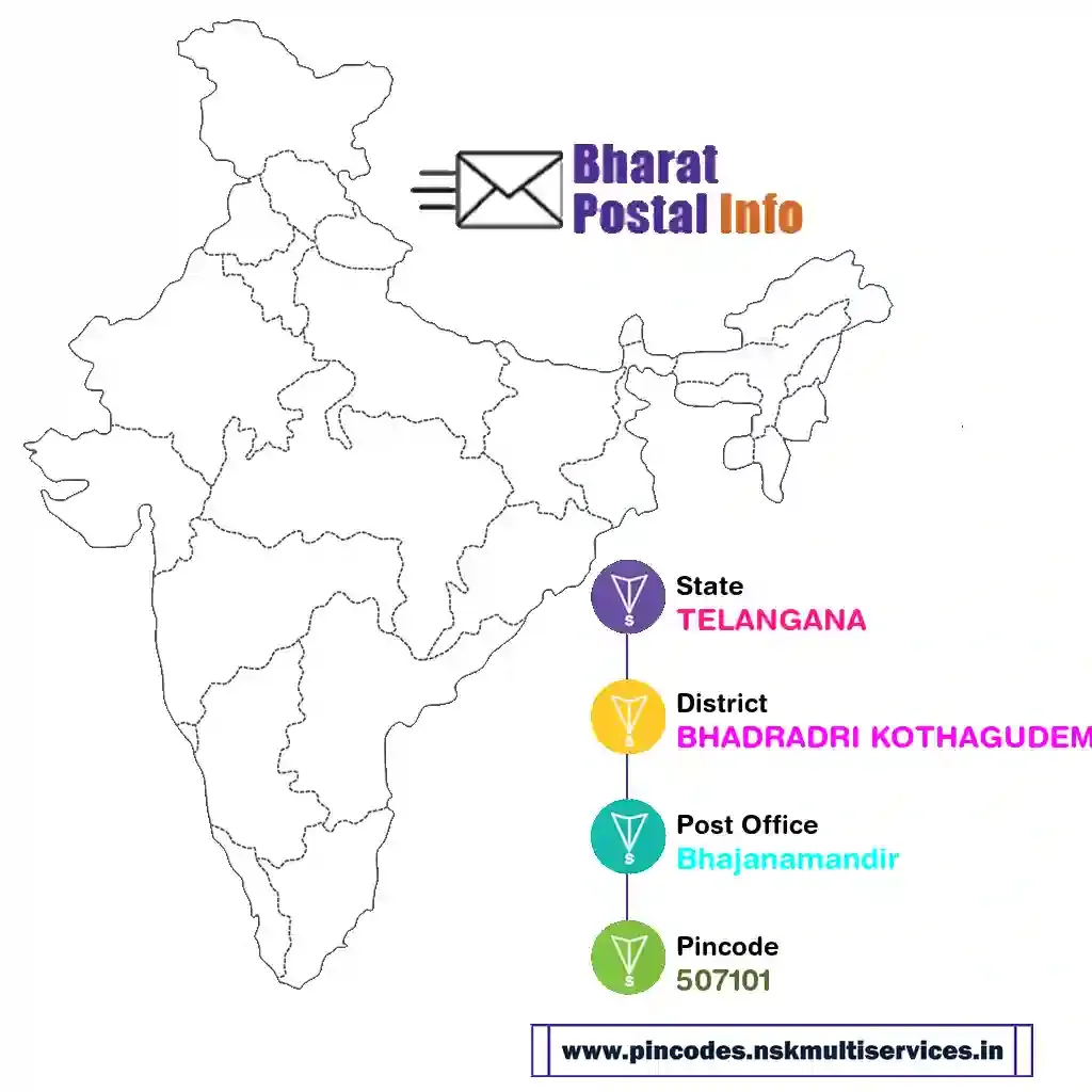 telangana-bhadradri kothagudem-bhajanamandir-507101